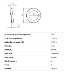 Federring m. Querschnitt, &Oslash; 12,2/21,1 x 5 mm