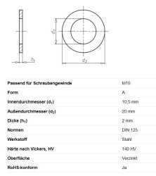 Unterlegscheibe, &Oslash; 10,5/20 x 2 mm, DIN 125