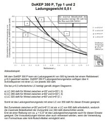 Gurtbandnetz, 25 x 1025 x 2025 mm, 350 daN