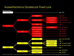 DOUBLELOCK Fixed Lock A60 SCM, Diebstahlsicherung