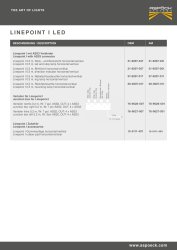 ASP&Ouml;CK Linepoint I Blinkleuchte LED