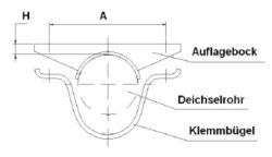 SCHLEGL Auflagebock, f. Deichselrohr &Oslash; 70 mm