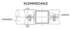 SCHLEGL Klemmschale